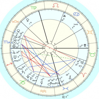Embodied Astrology With Renee Sills