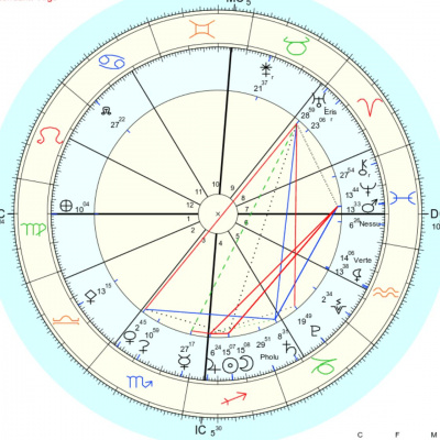 Embodied Astrology With Renee Sills