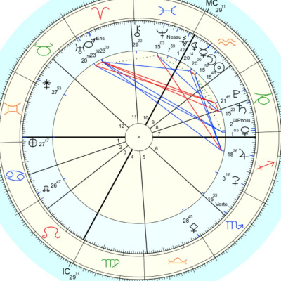 Embodied Astrology With Renee Sills
