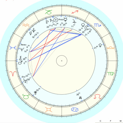 Embodied Astrology With Renee Sills