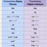 #86 · ... no le mires el diente