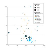 Diversity of Trial Participants in Dermatology Clinical Trials