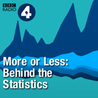 More or Less: Who are the Libor losers? (WS)