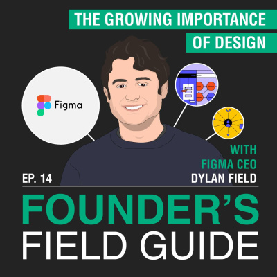 Invest Like The Best