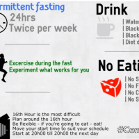 RE-EVAL: Performance Insight: Intermittent Fasting