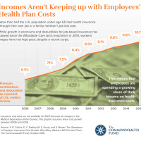 A First Look at Health Care Pricing for 2018