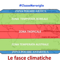 Gli Esperti della ClasseMeraviglie: IL CLIMA