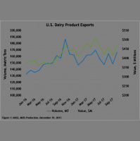 What the New Tax Law Means for Northeast Agriculture | Northeast Dairy Market Report