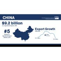 A Relief Package for US Farmers | Farm Credit East Industry Snapshots – July 2019