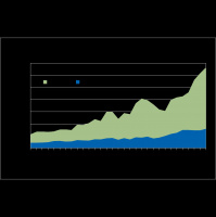 Congress Makes Significant Changes to the Dairy Margin Protection Program | Northeast Commercial Fisheries Outlook