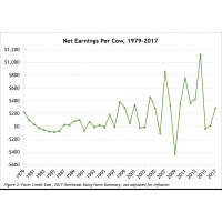 Sneak Peak: 2017 Dairy Farm Summary | Strong Outlook for the Green Industry