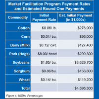 Trucking Compliance: Electronic Logging Devices Mandate and Agricultural Exceptions | USDA Releases First Details of Trade Aid Package