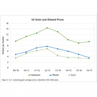 Greenhouse and Nursery Outlook | Grain and Oilseed Outlook