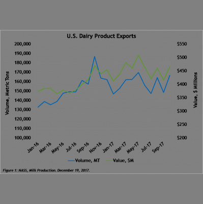 Farm Credit Easts Podcast
