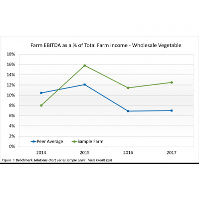 Farm Credit Easts Podcast