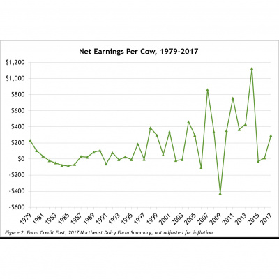 Farm Credit Easts Podcast