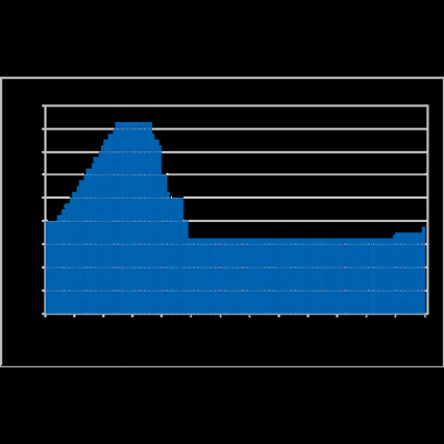 Farm Credit Easts Podcast