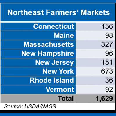 Farm Credit Easts Podcast