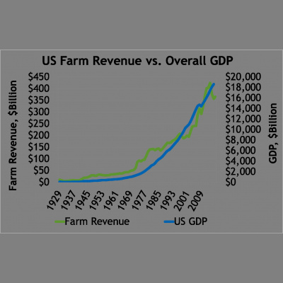 Farm Credit Easts Podcast