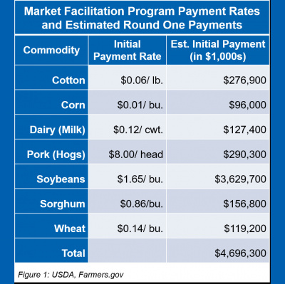 Farm Credit Easts Podcast