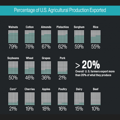Farm Credit Easts Podcast