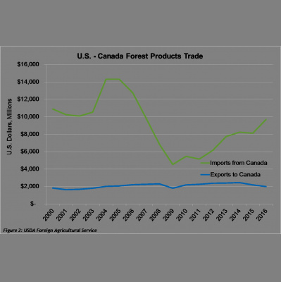 Farm Credit Easts Podcast