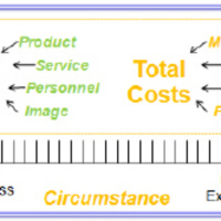 Whats Your Customer Experience Value Quotient?