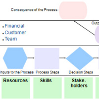 Employee Engagement in Balanced Scorecards