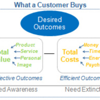Customer Experience Research  Customer Outcomes