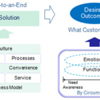 Why Satisfaction Surveys Arent Customer Centric