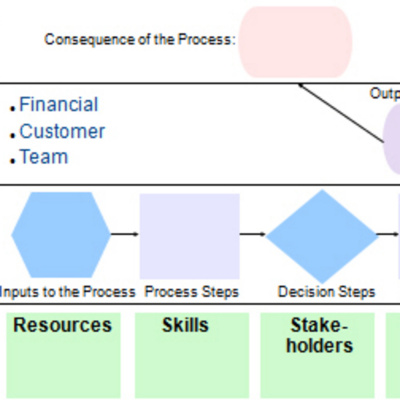 Improving Customer Experience