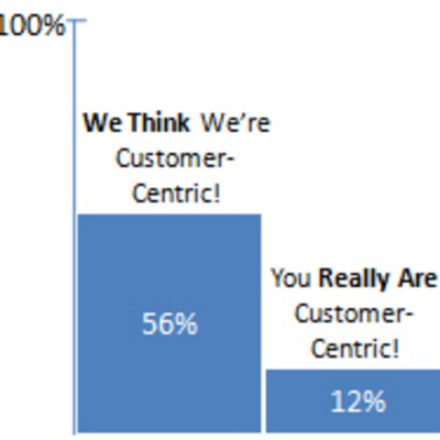 Improving Customer Experience