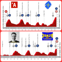 La Vuelta España percuerre Asturies esti fin de selmana: Analís con Samuel Sánchez y Marce Montero de 39x28 #Alderiques