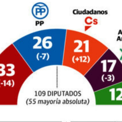 Alderiques Dasturies Radio