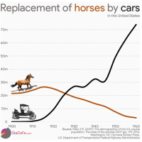 Horses in 1925 = Children in 2025