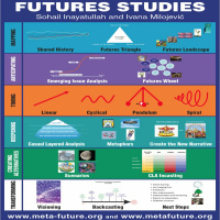 Exploring alternative and preferred futures with renowned futurist Professor Sohail Inayatullah