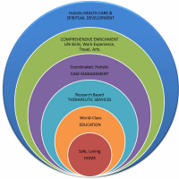 Dr Sandra Bloom on the unfolding paradigm shift in mental health towards trauma informed care