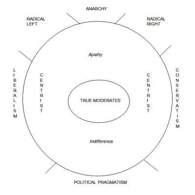 Inappropriate Conversations