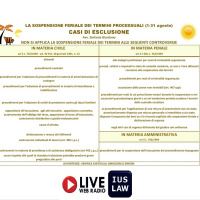 La sospensione feriale dei termini processuali