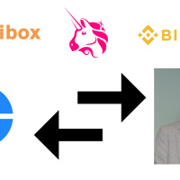 Fees. The Downside To Swap Protocols.