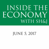 Reserve Rates, China’s Rating and Capital in Commercial Real Estate -- Inside the Economy with SHJ