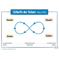 Die Schleife der Scham