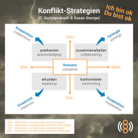 Ich bin ok, du bist ok und wir haben einen Konflikt
