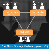 Das Einschätzungs-Dreieck und die drei Bereiche der Ich-Du-Beziehung