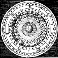 028 Platon: Doğa Öğretisi