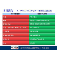 【03】ISO9001:2015与2008版术语的主要区别