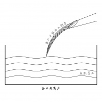 客户升级“六扇门”之入职激活思维