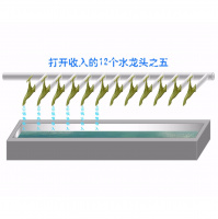 打开收入的12个水龙头之五