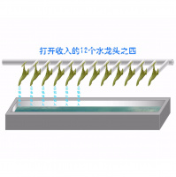打开收入的12个水龙头之四