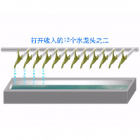 打开收入的12个水龙头之二
